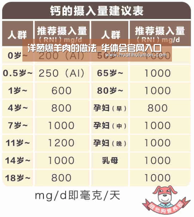 洋葱爆羊肉的做法_华体会官网入口(图1) 华体会官网入口